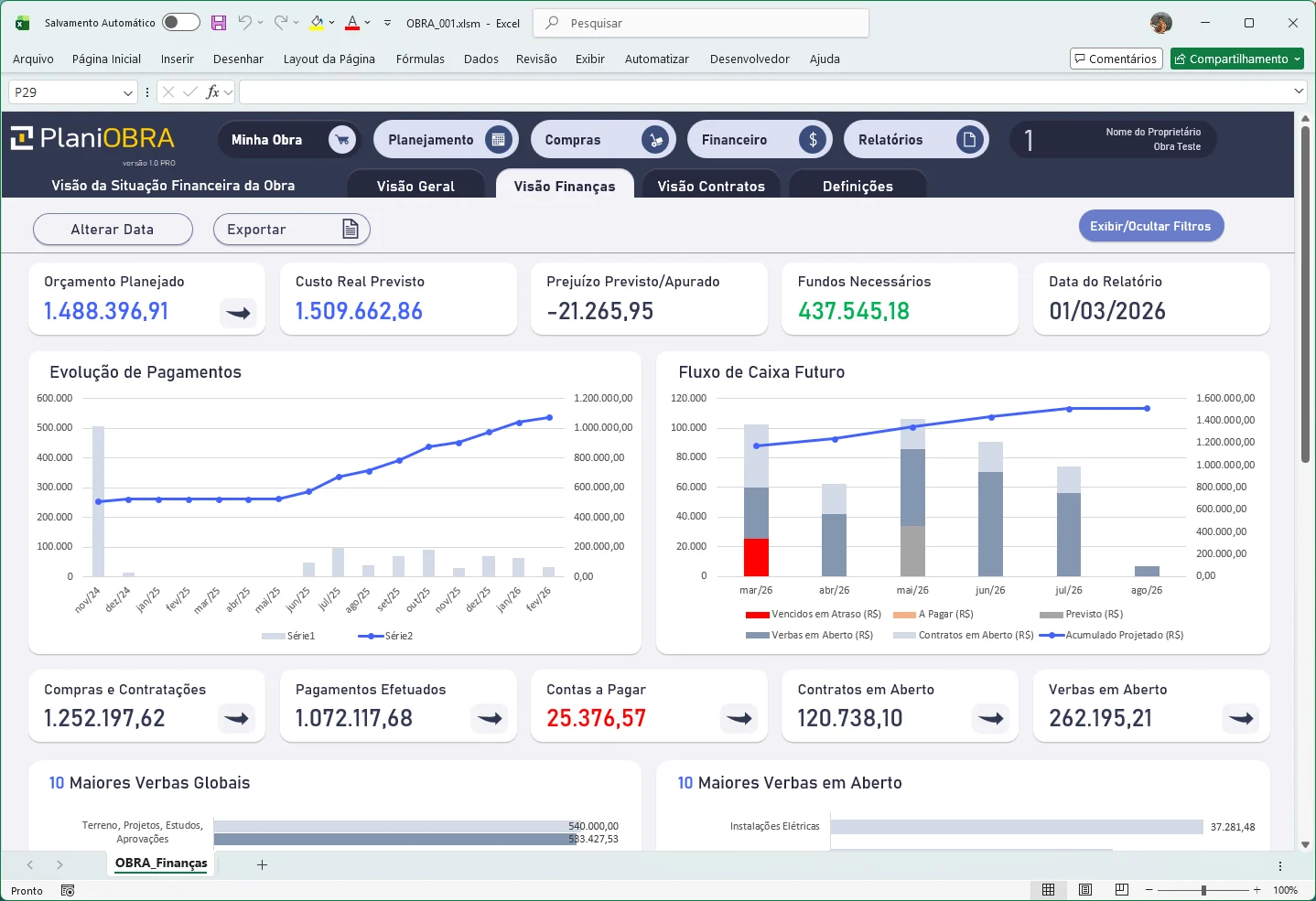 Dashboard financeiro da PlaniOBRA