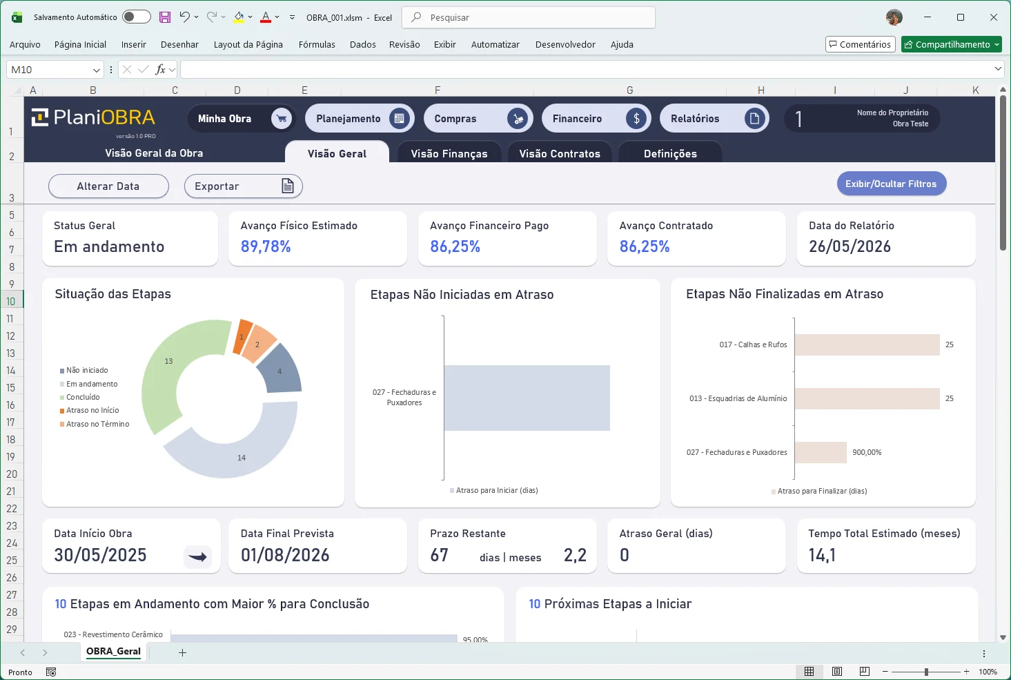 Dashboard de visão geral da PlaniOBRA